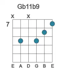 Guitar voicing #1 of the Gb 11b9 chord